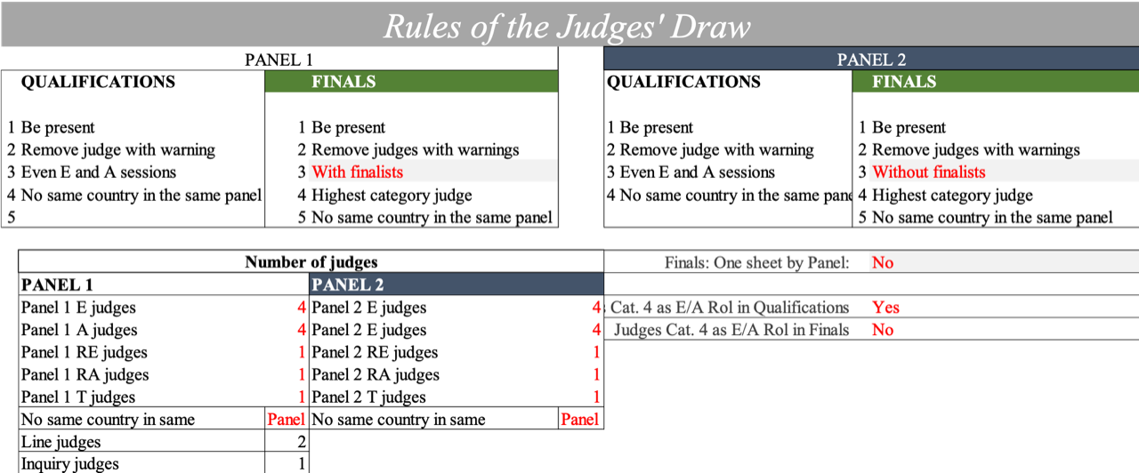 ACRODRAW Conditions