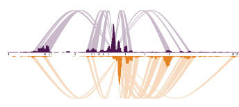 Fig: 4C