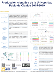 Poster informe bibliométrico 2015-19