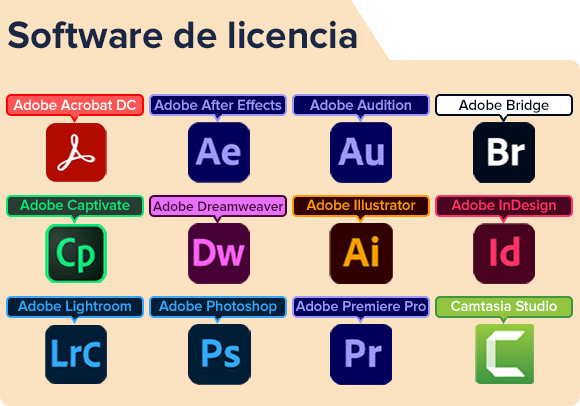  Software de licencia de Abode