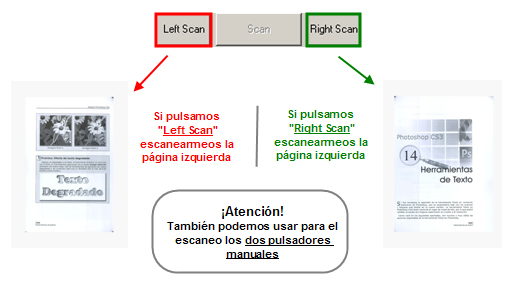 Grafico explicativo sobre pulsadores de escaneo