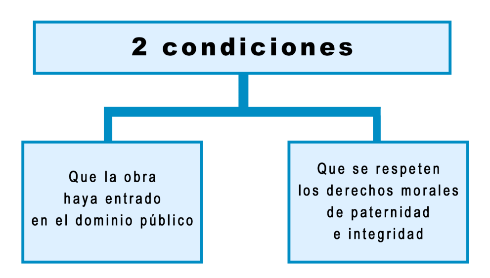 D:\Usuarios\mleonav\Documents\2016\Diseño\Diseño Gráfico\13. DErechos de Autor\condiciones.png