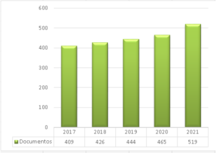 Documentos RePec