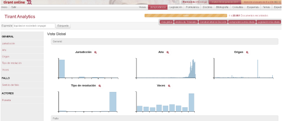 Pantalla completa Tirant analytics