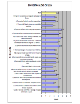 encuesta-calidad-2009