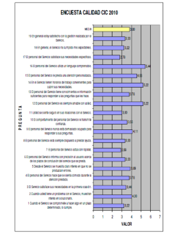 encuesta-calidad-2010