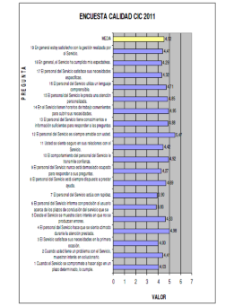 encuesta-calidad-2011