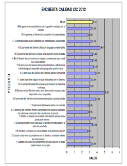 encuesta-calidad-2012