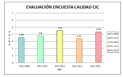 evaluacion-encuesta