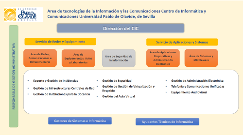 diagrama