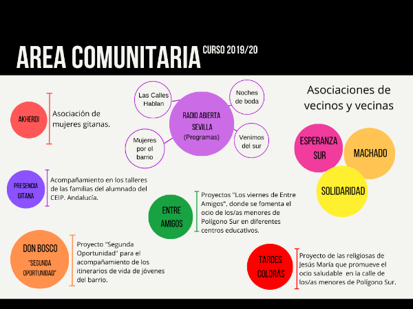 Copia de Copia de DIME