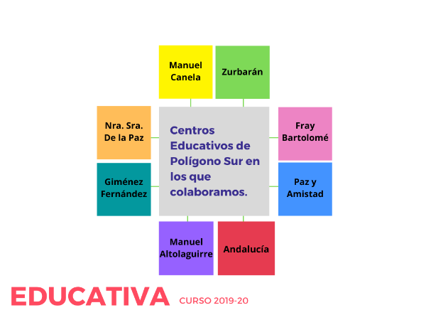 Copia de Copia de EDUCATIVA