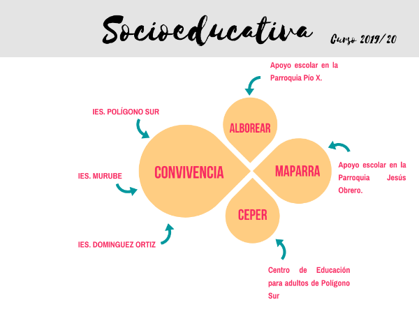 Copia de Copia de Socioeducativa