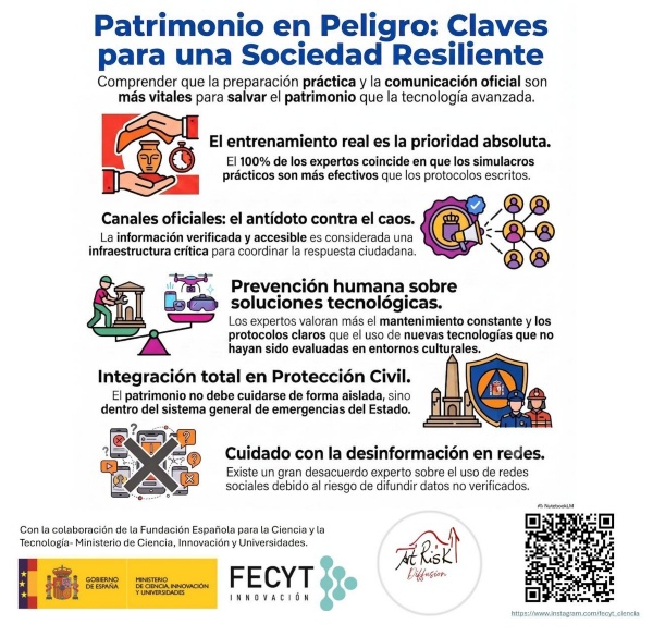 Patrimonio en peligro: Claves para una Sociedad Resiliente Patrimonio en peligro: Claves para una Sociedad Resiliente
