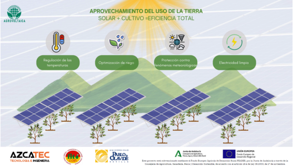 Agrivoltaica