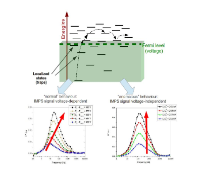 Mechanisms of Electron Transport and Recombination in ZnO Nanostructures for Dye-Sensitized Solar Cells 