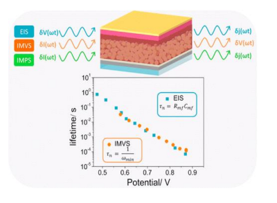 Elucidating Transport-Recombination Mechanisms in Perovskite Solar Cells by Small-Perturbation Techniques