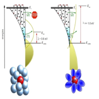 The Redox Pair Chemical Environment Influence on the Recombination Loss in Dye-Sensitized Solar Cells 