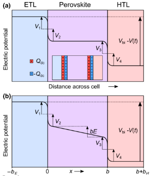 perovskite 13-06-23