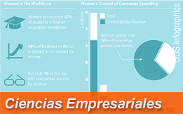 Facultad de Ciencias Empresariales