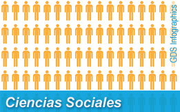 facultad de ciencias sociales