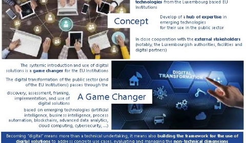 Digital Hub - Leaflet