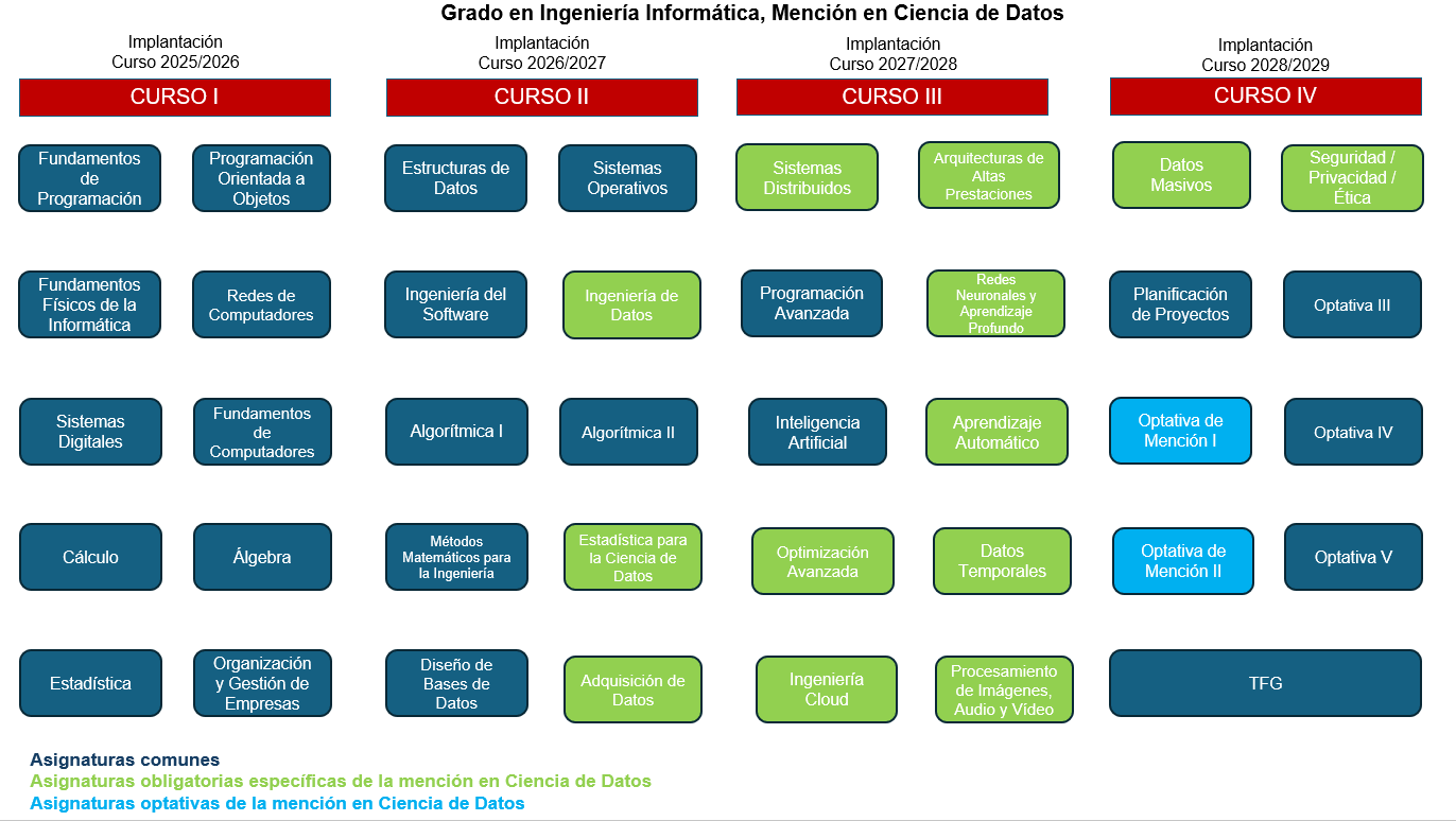 mapa-asignaturas-cienciadedatos