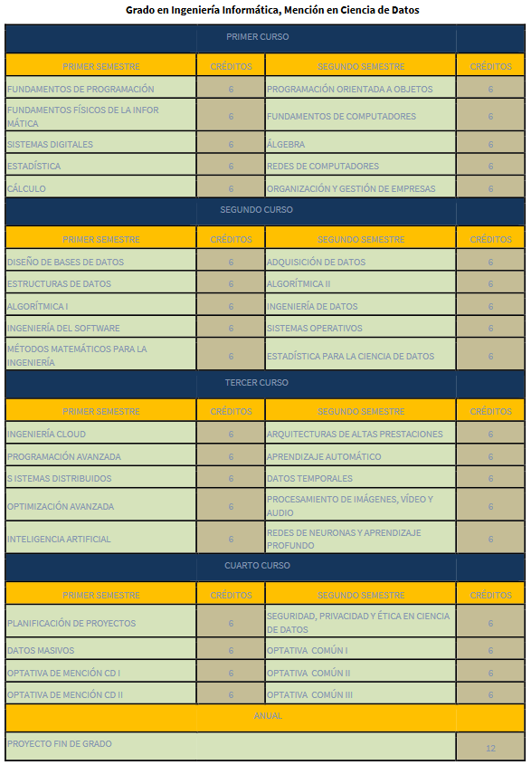 plan-estudios-cienciadedatos