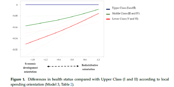 Local welfare systems and health inequalities.