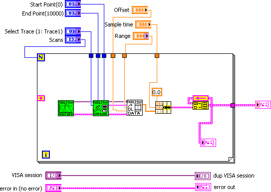Vista del diagrama de bloque