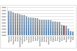 Valoración del capital humano en Europa a partir de la distribución de la población por niveles de estudios