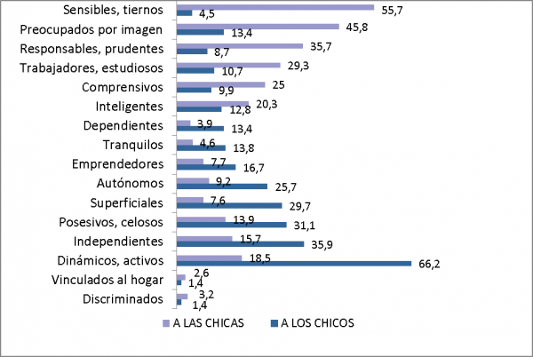 estereotipos-genero-adolescentes