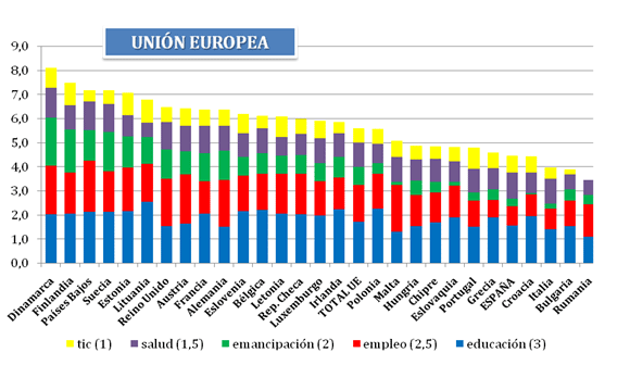 ProyectoScopio_grafico1