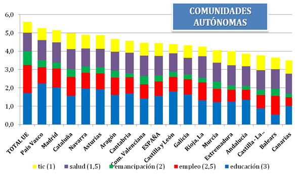 ProyectoScopio_grafico2