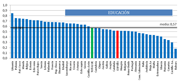ProyectoScopio_grafico3