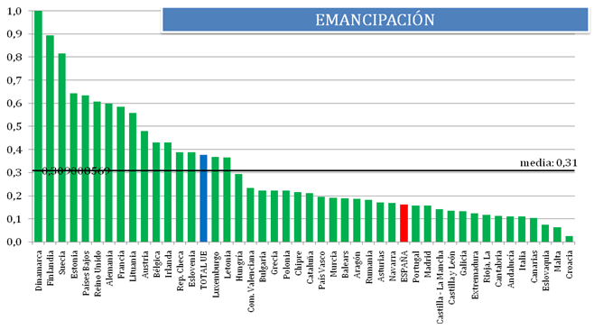 ProyectoScopio_grafico6