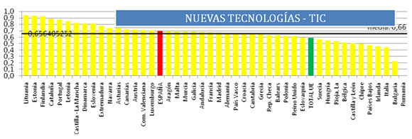 ProyectoScopio_grafico8
