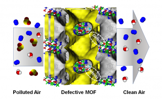 Air purification of polluted air through the porous structure