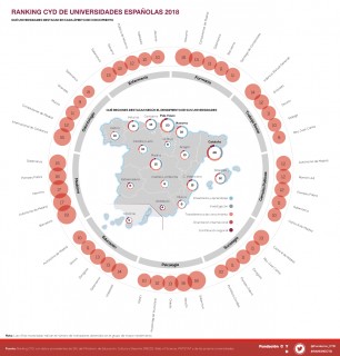 El ranking aporta datos de 73 universidades