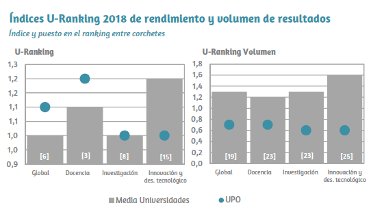 Fuente: U-Ranking (BBVA/Ivie)