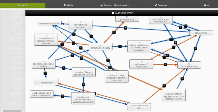 PECUS mapa cognitivo pantalla