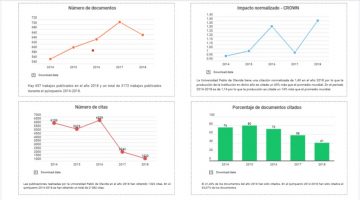 gráficos con datos y métricas del portal