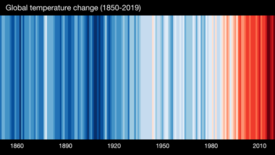 aumento de la temperatura global