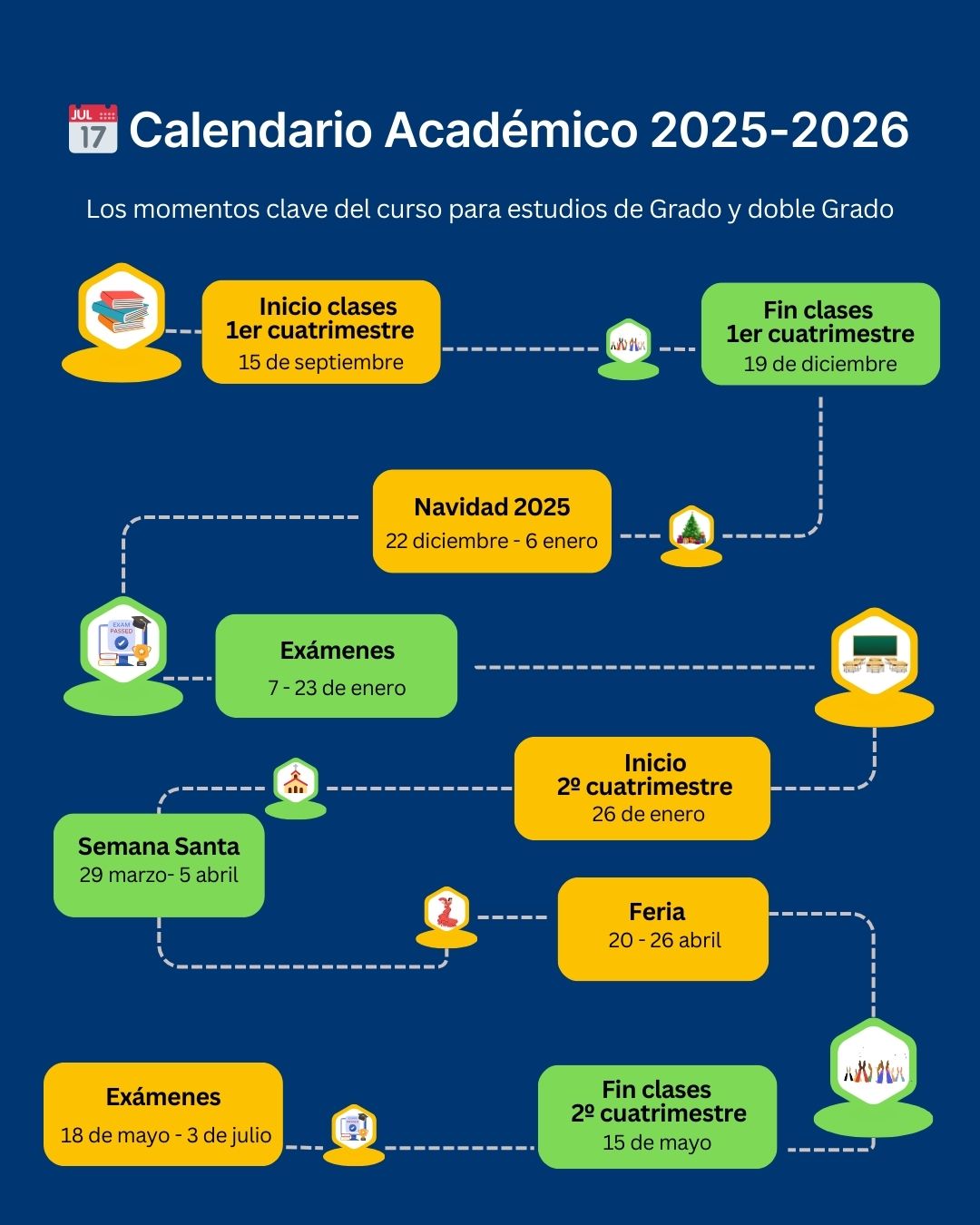 📚 ¡Comienza la cuenta atrás!El próximo lunes 15 de septiembre arranca el curso académico 2025/2026 en la Universidad Pablo de Olavide. Un curso que abre nuevas oportunidades para crecer, descubrir y avanzar juntos.Consulta el calendario académico completo con todas las fechas clave en el enlace de nuestra bio.Guarda este post y ten siempre a mano las fechas clave del curso.#UPO #CalendarioAcadémico #Curso20252026 #LaOlavideEresTú