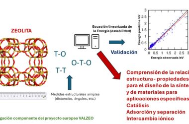 Figura que muestra esquemáticamente la idea central del trabajo