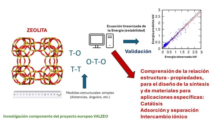 Figura que muestra esquemáticamente la idea central del trabajo