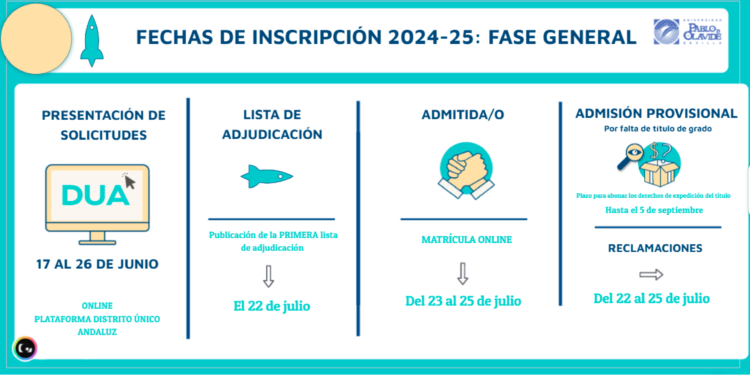 Fechas más relevantes del proceso de preinscripción de los Másteres universitarios para el curso 2024/25