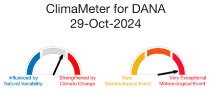ClimaMeter, gráfico sobre la influencia del cambio climático en la DANA del 29 de octubre