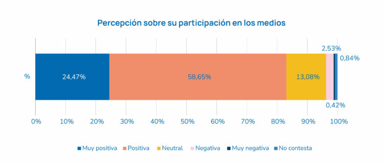Experiencias al hablar con medios