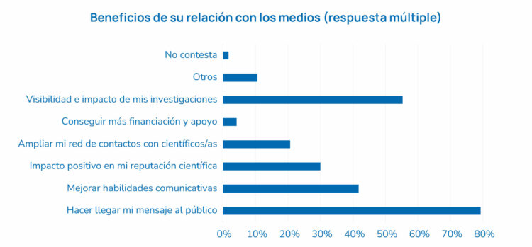 principal beneficio que les aporta